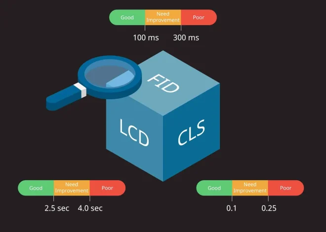 Understanding Google’s Core Web Vitals and Their Impact