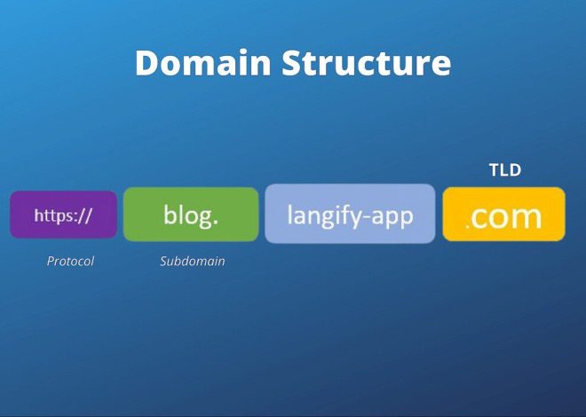 How to Set Up Subdomains for Your Website